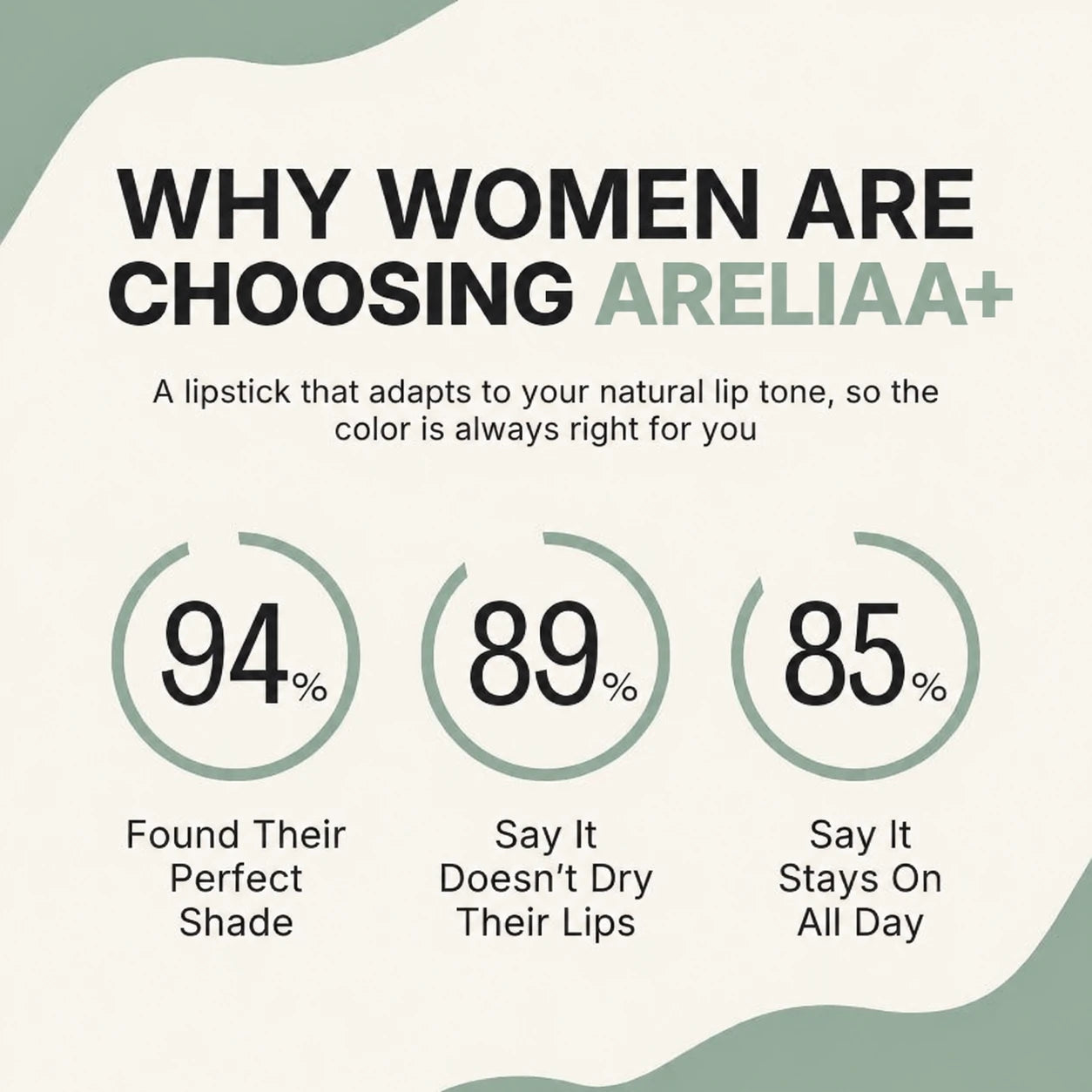 Why women choose areliaa+