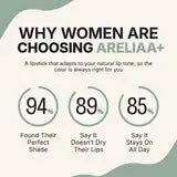Why women choose areliaa+